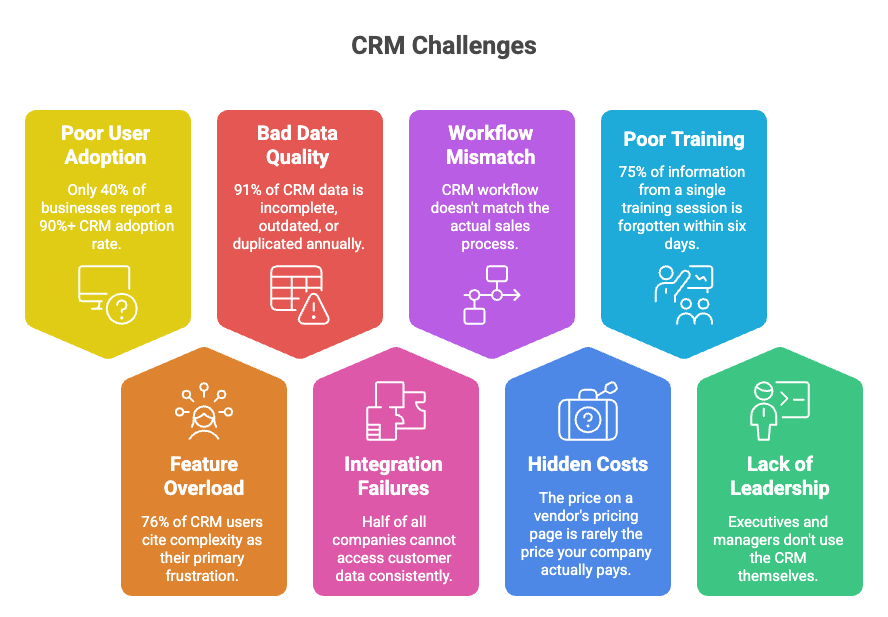 8 Most Common CRM Challenges